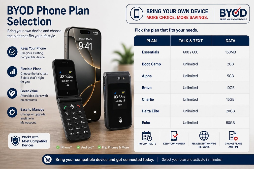 Afnet Pre-Paid Phone Plans