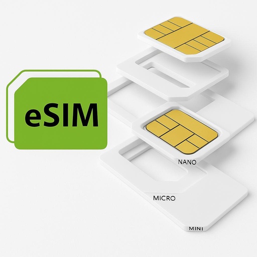 [MVC-DATA] AFNET Data SIM Card MVC
